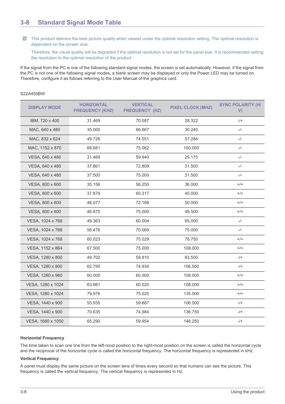 8 standard signal mode table, Standard signal mode table -8 | Samsung LS19A450BWT-ZA User Manual | Page 30 / 104