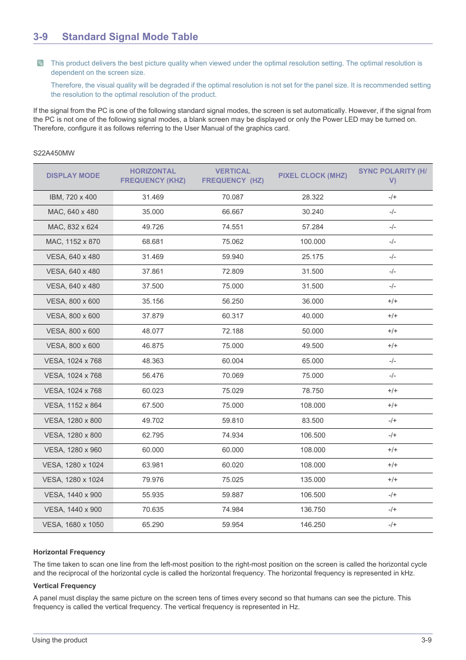 9 standard signal mode table, Standard signal mode table -9 | Samsung LS19A450BWT-ZA User Manual | Page 31 / 104