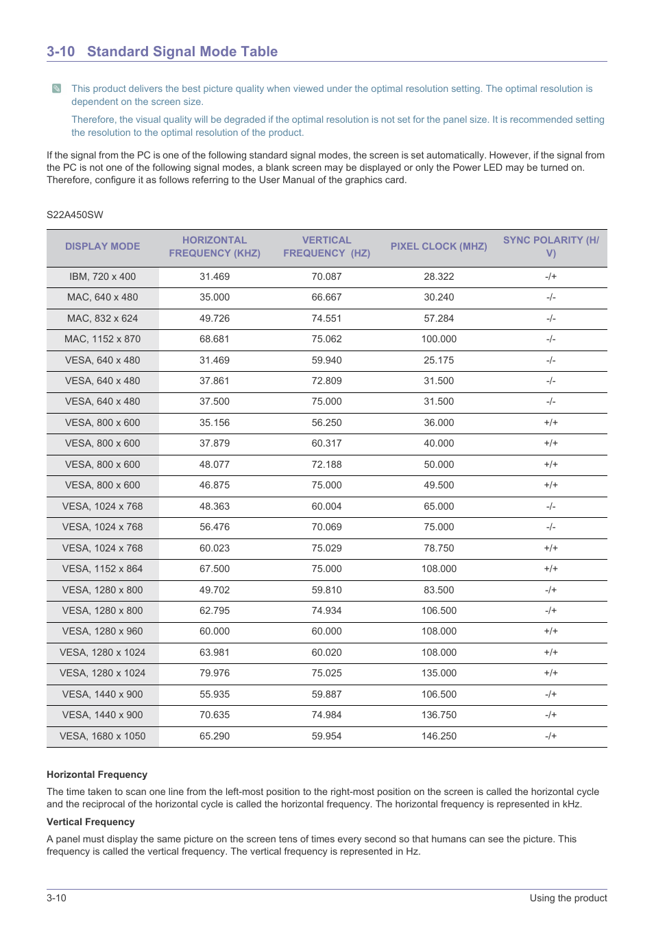 10 standard signal mode table, Standard signal mode table -10 | Samsung LS19A450BWT-ZA User Manual | Page 32 / 104