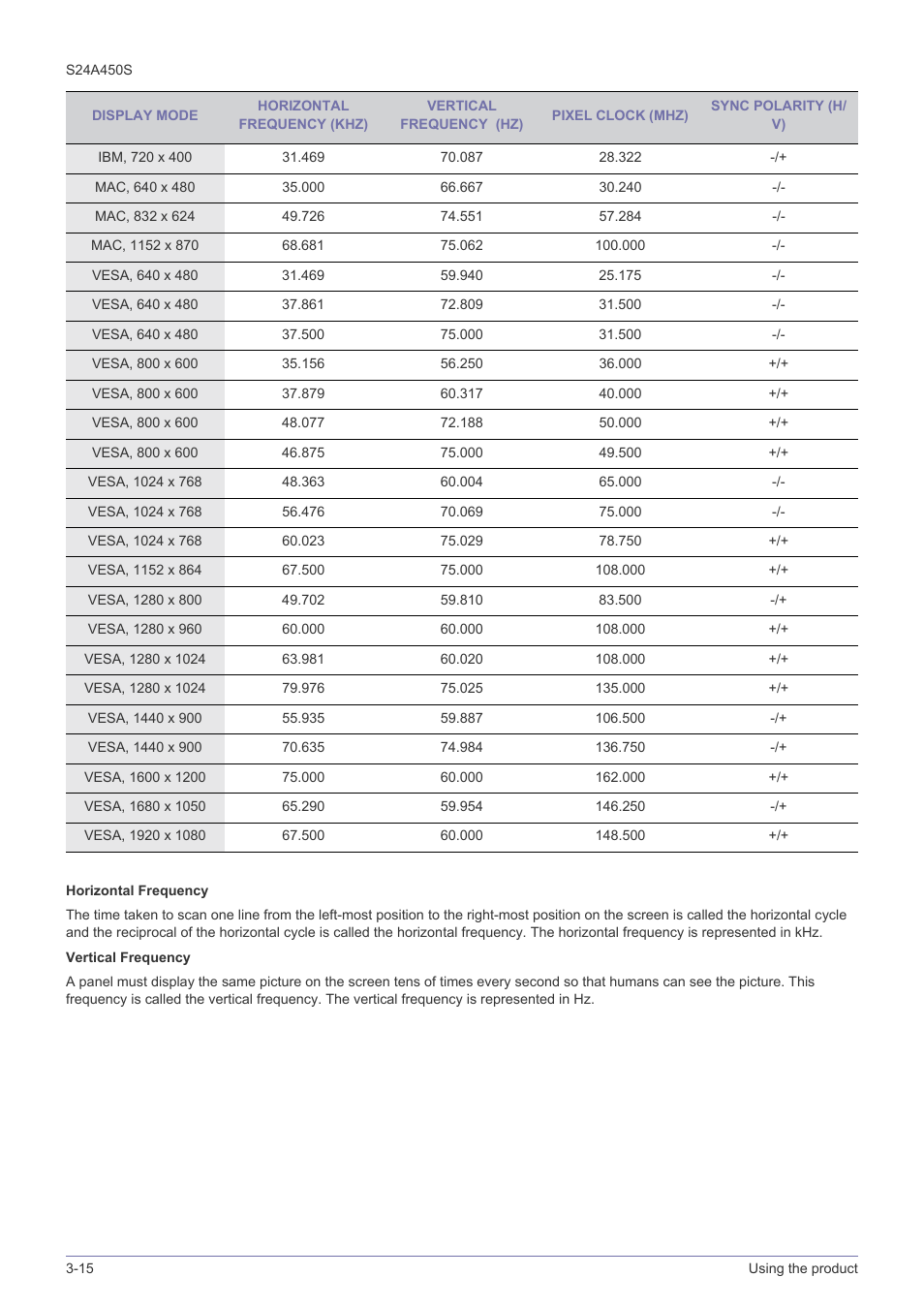 Samsung LS19A450BWT-ZA User Manual | Page 42 / 104