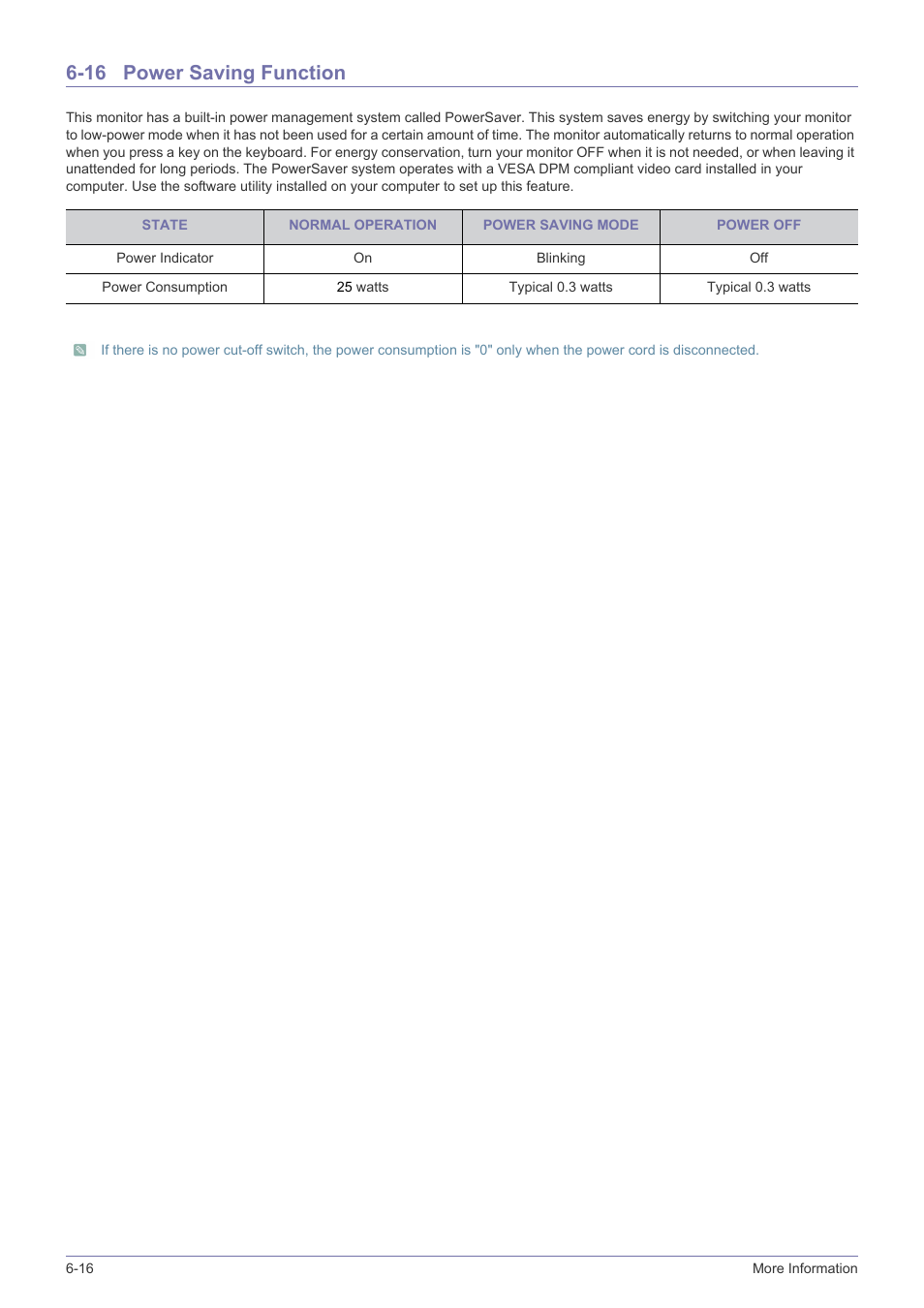 16 power saving function, Power saving function -16 | Samsung LS19A450BWT-ZA User Manual | Page 82 / 104