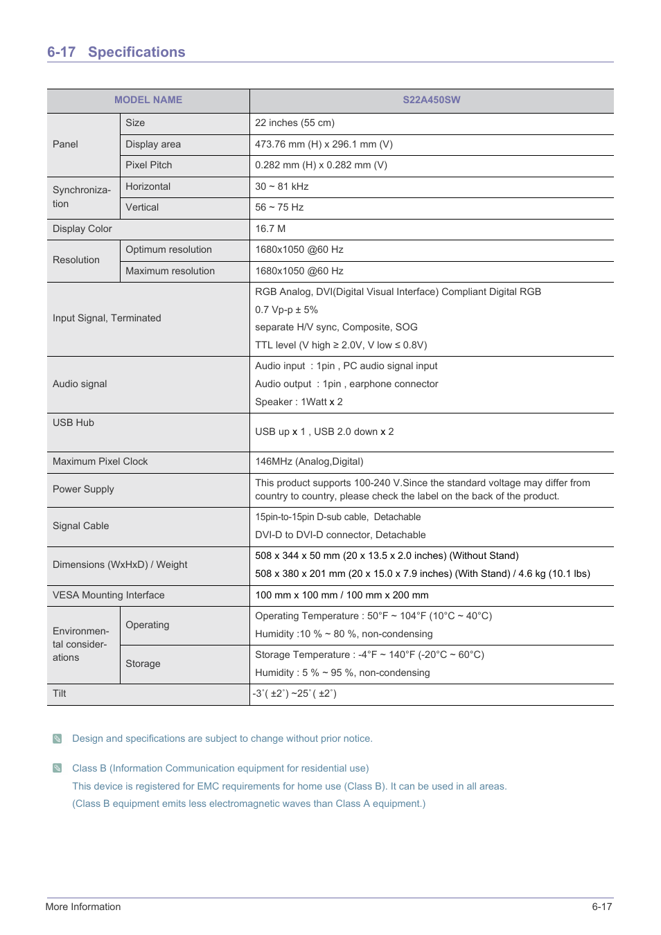 17 specifications, Specifications -17 | Samsung LS19A450BWT-ZA User Manual | Page 83 / 104