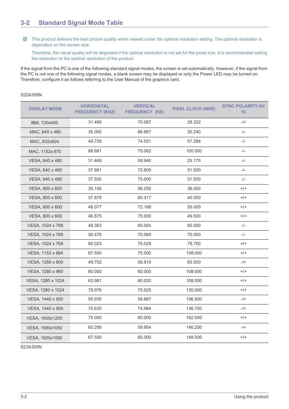 2 standard signal mode table, Standard signal mode table -2 | Samsung LS22A300NS-ZM User Manual | Page 18 / 45