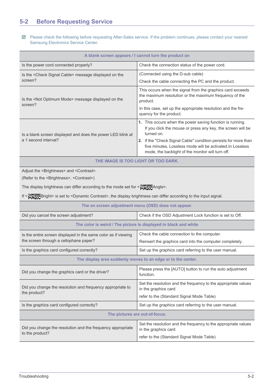 2 before requesting service, Before requesting service -2 | Samsung LS22A300NS-ZM User Manual | Page 35 / 45