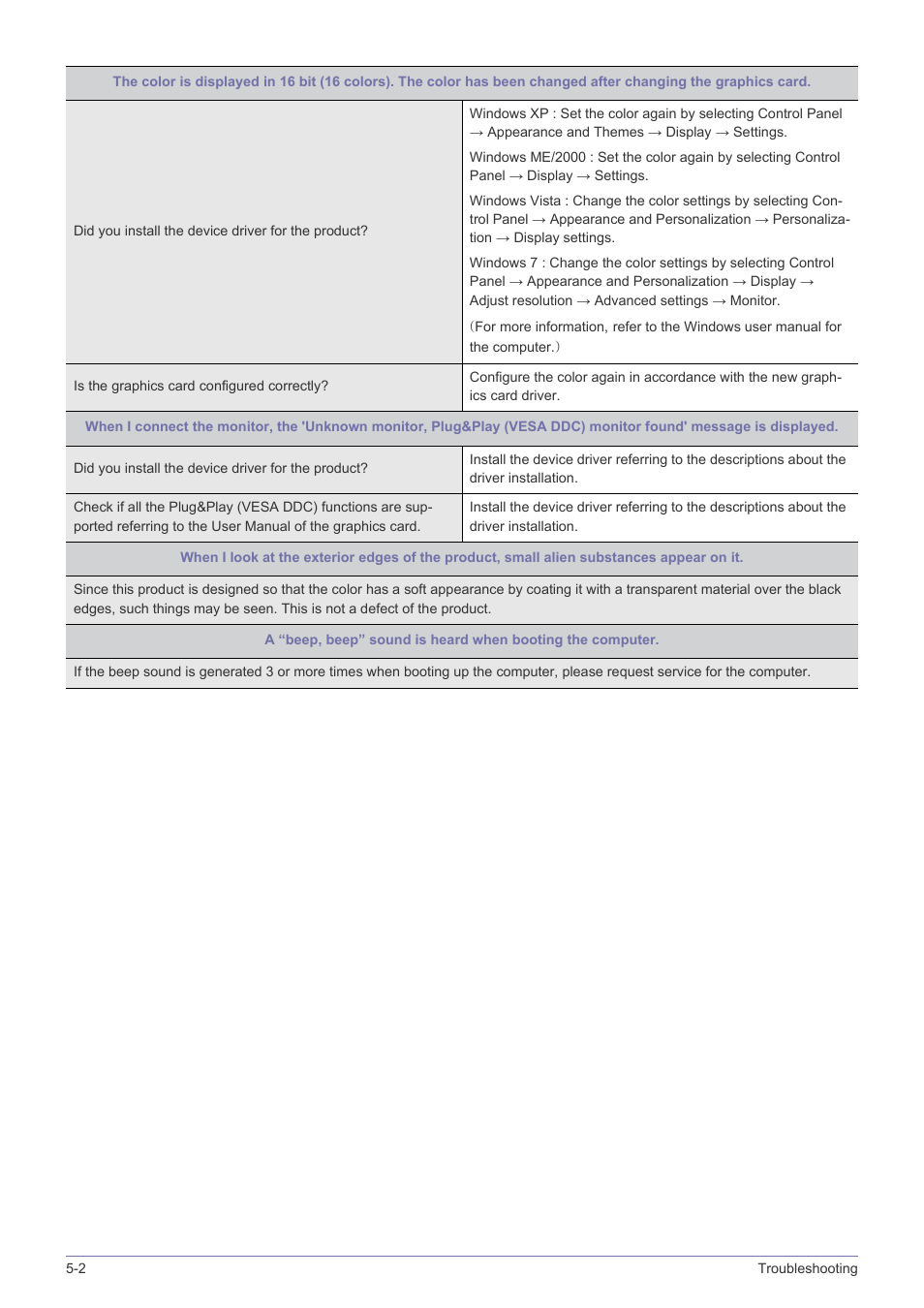 Samsung LS22A300NS-ZM User Manual | Page 36 / 45