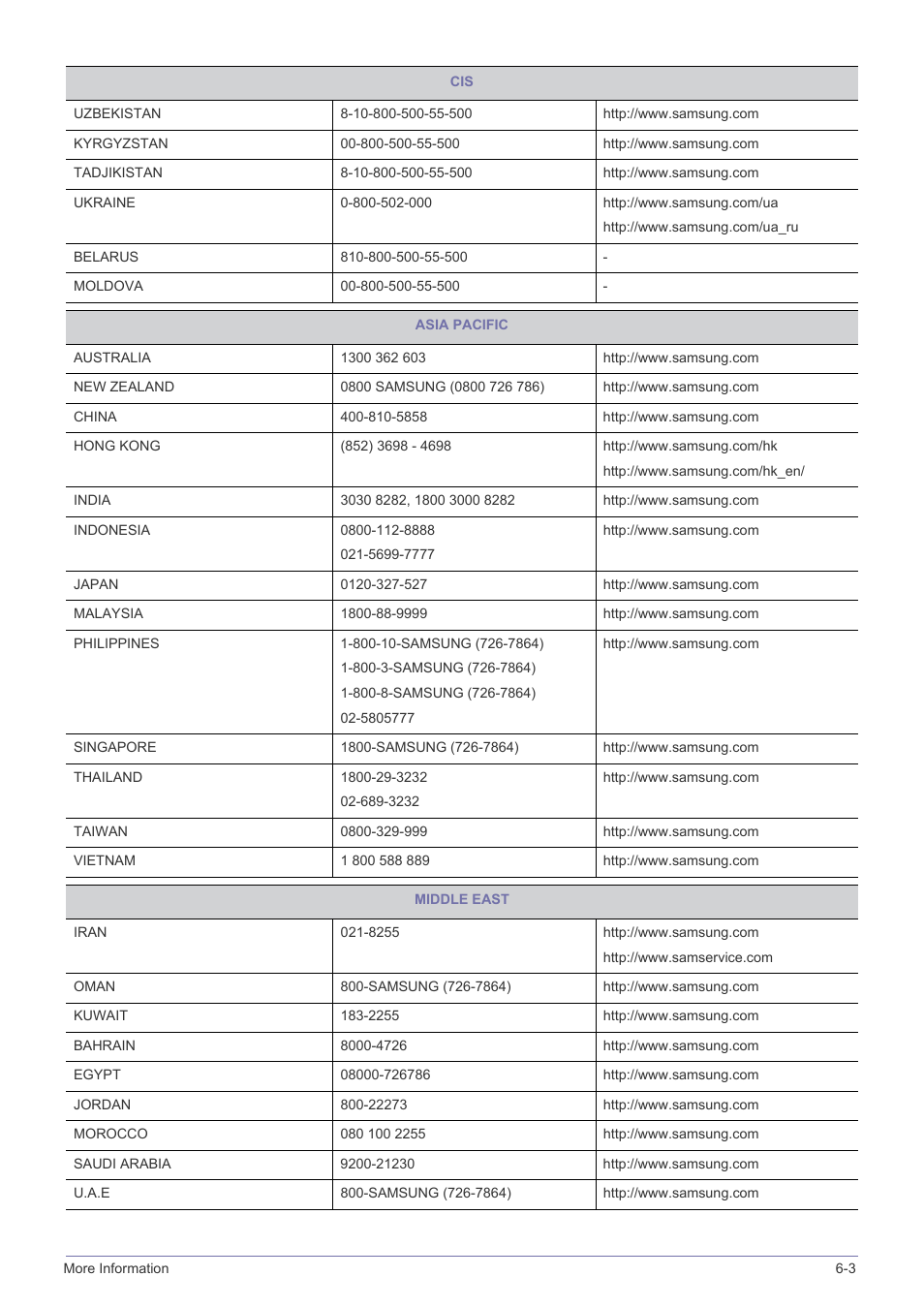 Samsung LS22A300NS-ZM User Manual | Page 43 / 45