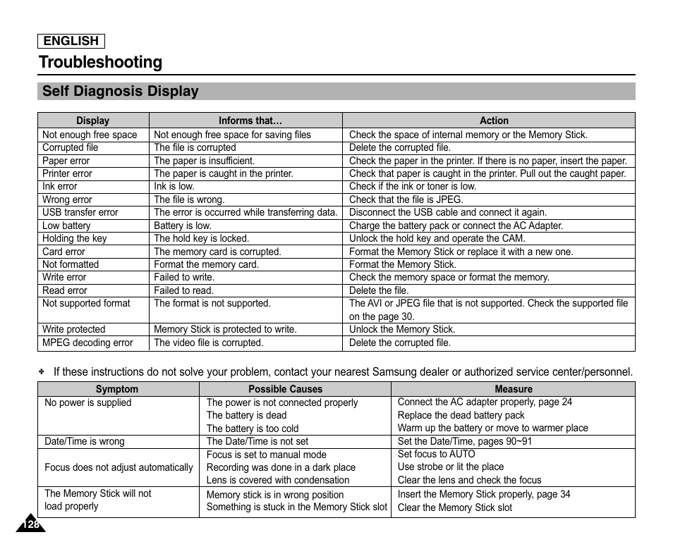 Troubleshooting, Self diagnosis display | Samsung SC-X105L-XAA User Manual | Page 132 / 144