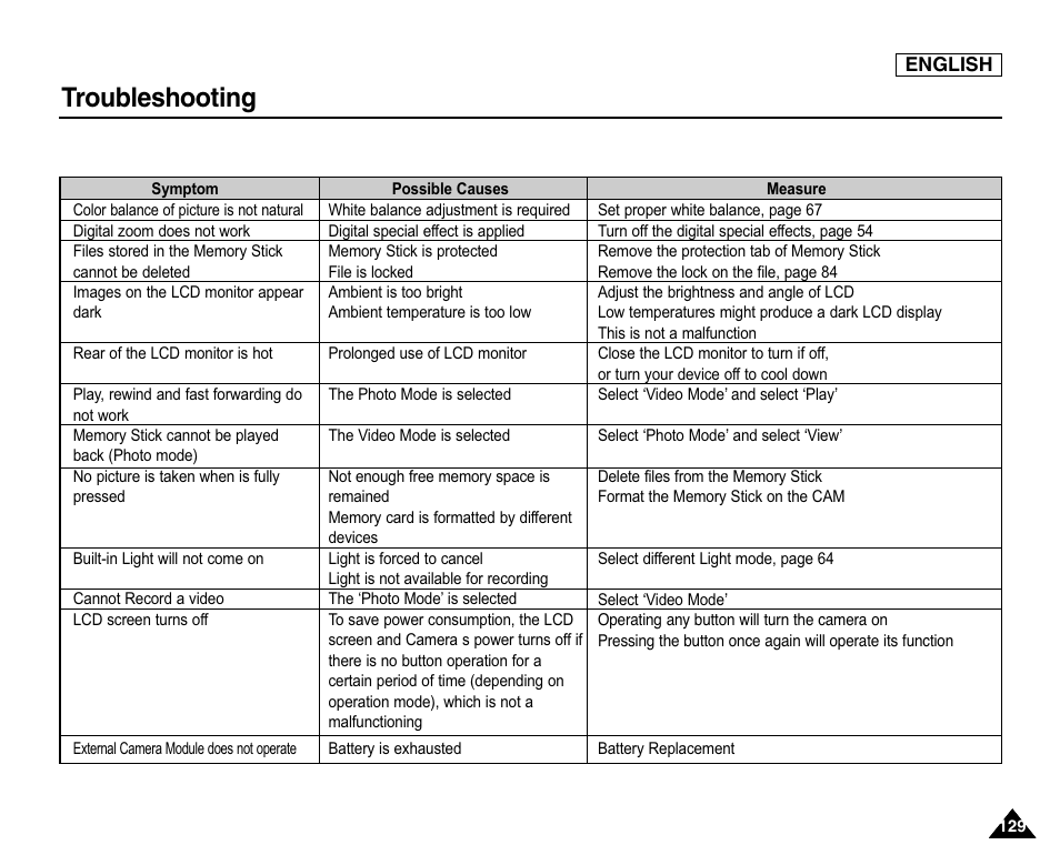 Troubleshooting | Samsung SC-X105L-XAA User Manual | Page 133 / 144