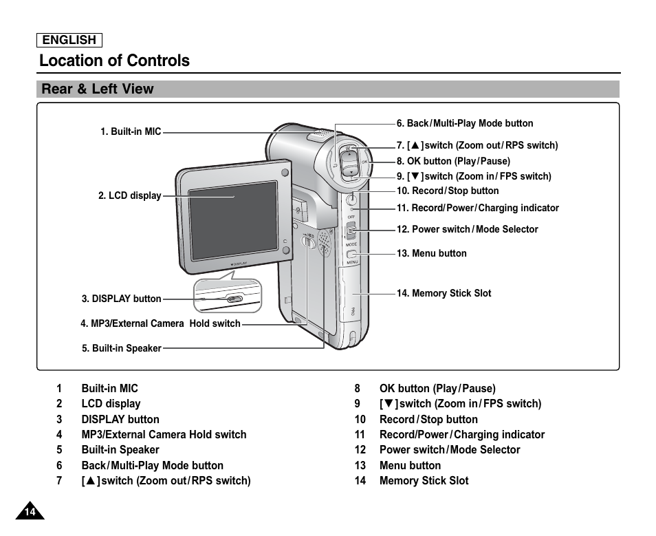 Location of controls, Rear & left view | Samsung SC-X105L-XAA User Manual | Page 18 / 144