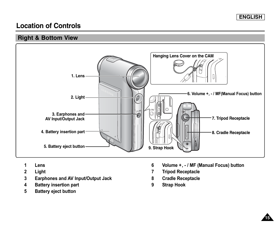 Right & bottom view, Location of controls | Samsung SC-X105L-XAA User Manual | Page 19 / 144