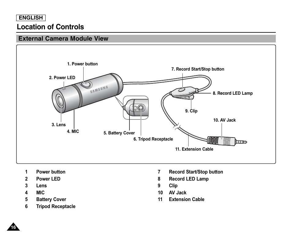 External camera module view, Location of controls | Samsung SC-X105L-XAA User Manual | Page 20 / 144