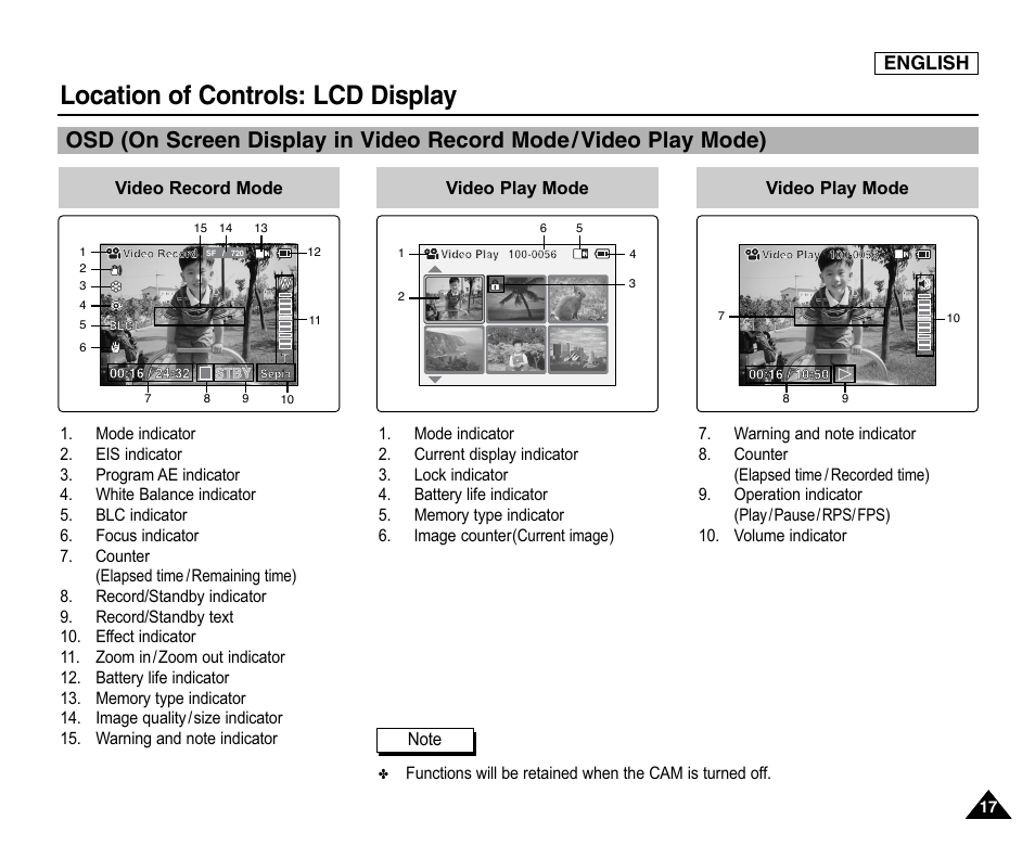 Lcd display, Location of controls: lcd display | Samsung SC-X105L-XAA User Manual | Page 21 / 144