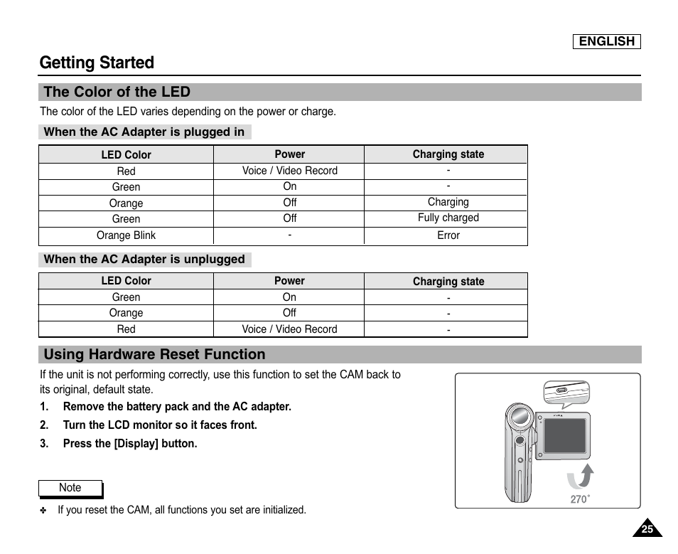 Getting started, The color of the led, Using hardware reset function | The color of the led using hardware reset function | Samsung SC-X105L-XAA User Manual | Page 29 / 144