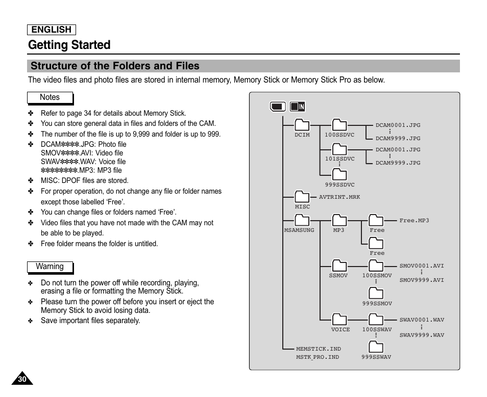 Structure of the folders and files, Getting started, English | Samsung SC-X105L-XAA User Manual | Page 34 / 144