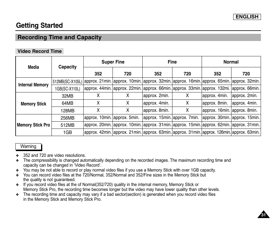 Recording time and capacity, Getting started | Samsung SC-X105L-XAA User Manual | Page 35 / 144