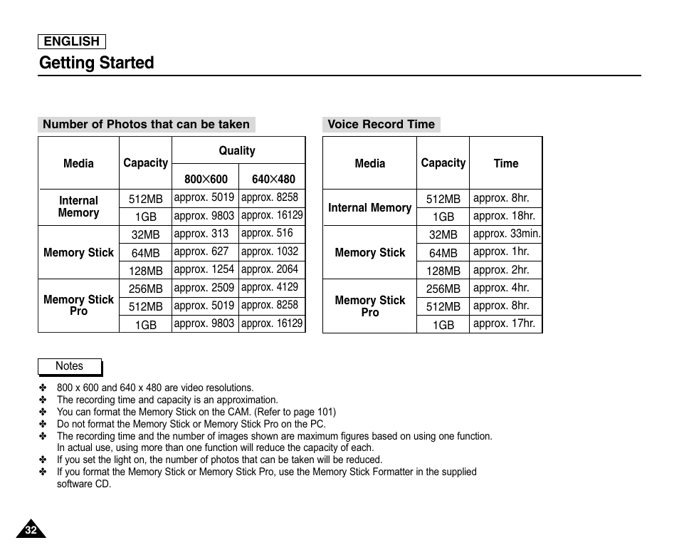 Getting started | Samsung SC-X105L-XAA User Manual | Page 36 / 144