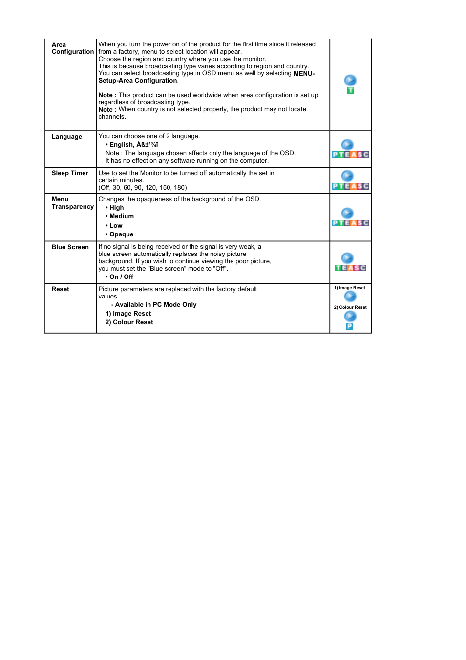 Samsung LS17MHFSSU-XAZ User Manual | Page 35 / 71