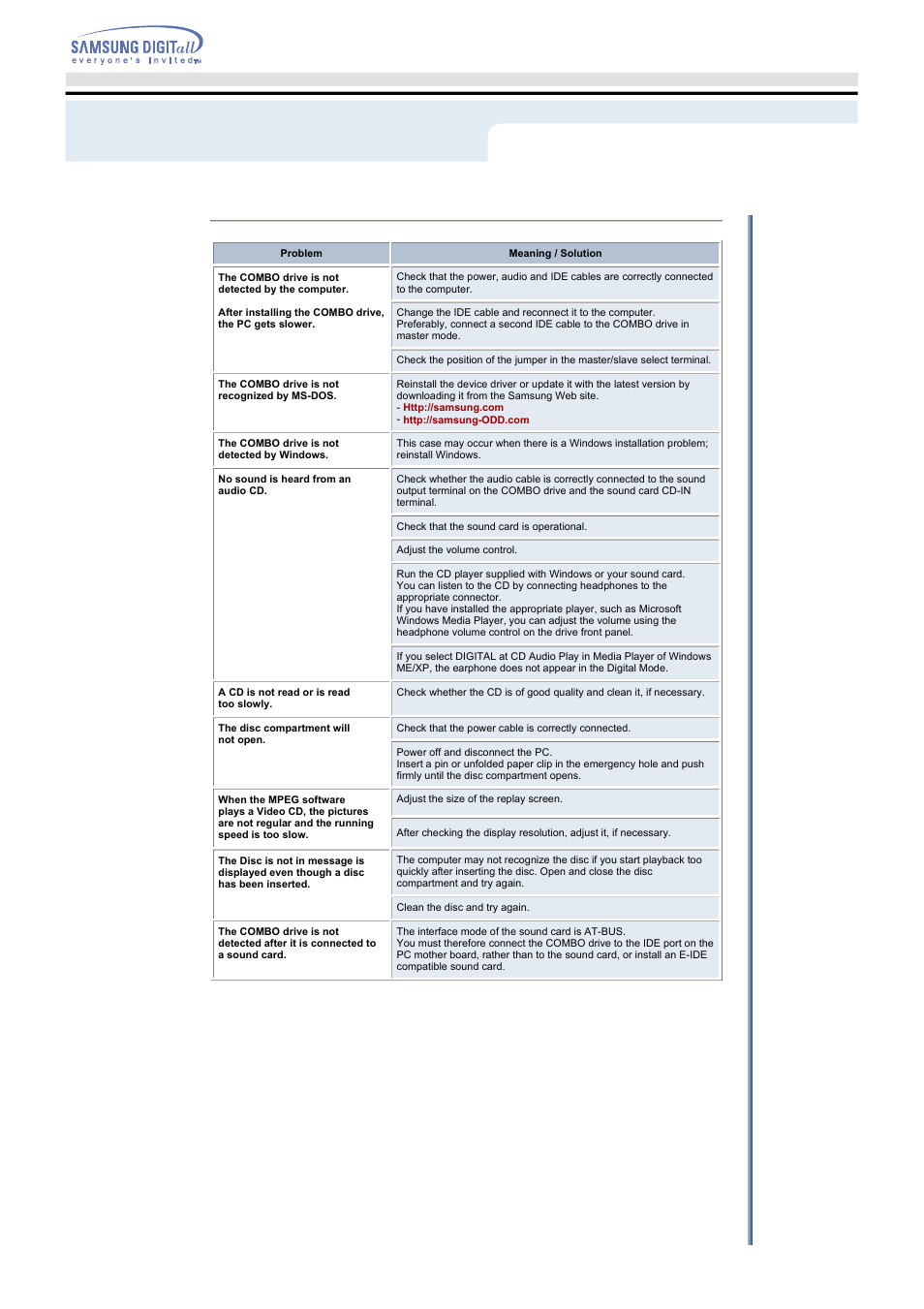 Troubleshooting | Samsung SM-352BENB User Manual | Page 21 / 22