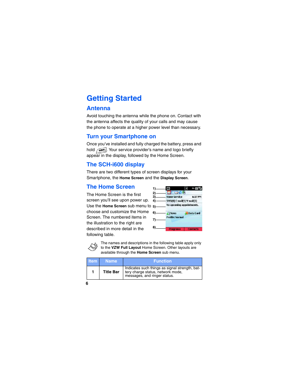 Getting started, Antenna, Turn your smartphone on | The sch-i600 display, The home screen | Samsung SCH-I600MSAXAR User Manual | Page 14 / 132