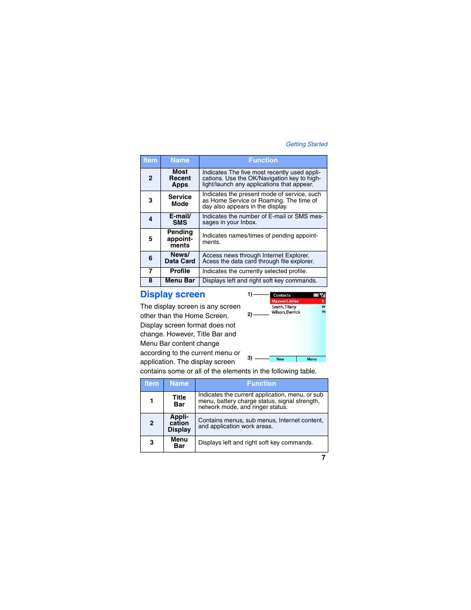 Display screen | Samsung SCH-I600MSAXAR User Manual | Page 15 / 132