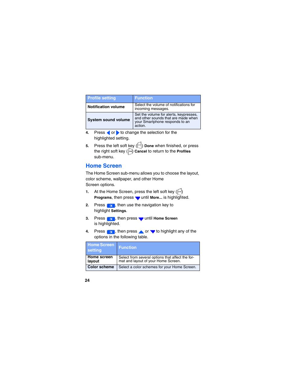 Home screen | Samsung SCH-I600MSAXAR User Manual | Page 32 / 132