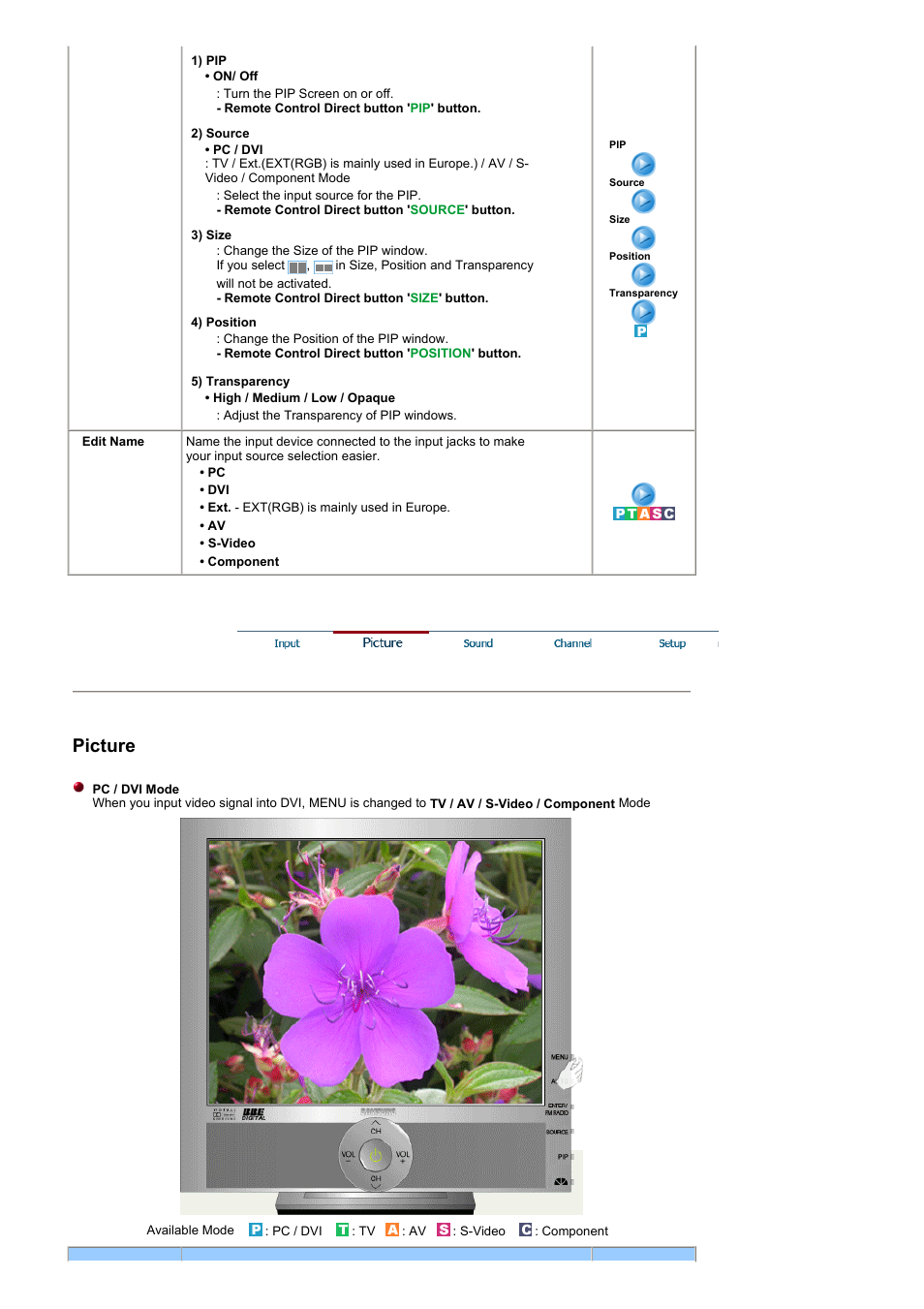 Picture | Samsung RT19FSSS User Manual | Page 31 / 61