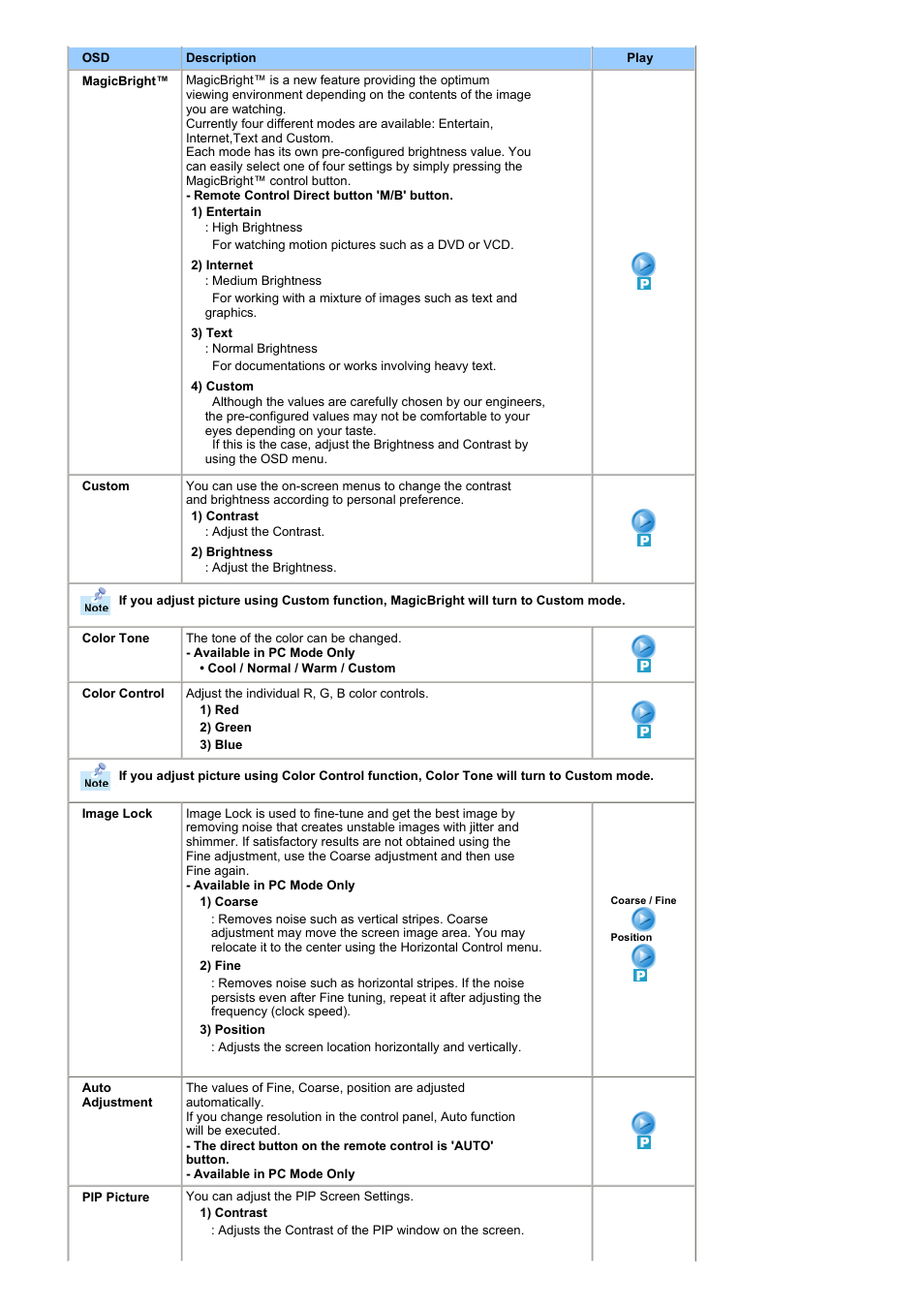 Samsung RT19FSSS User Manual | Page 32 / 61