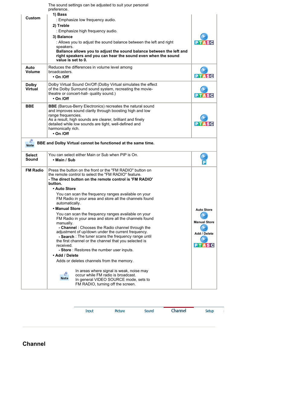 Channel | Samsung RT19FSSS User Manual | Page 35 / 61