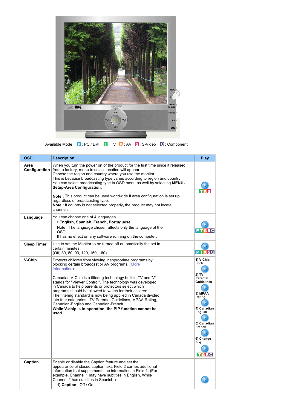 Setup | Samsung RT19FSSS User Manual | Page 37 / 61