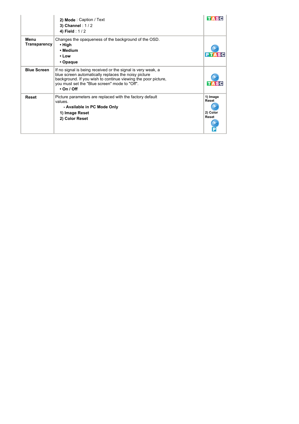 Samsung RT19FSSS User Manual | Page 38 / 61