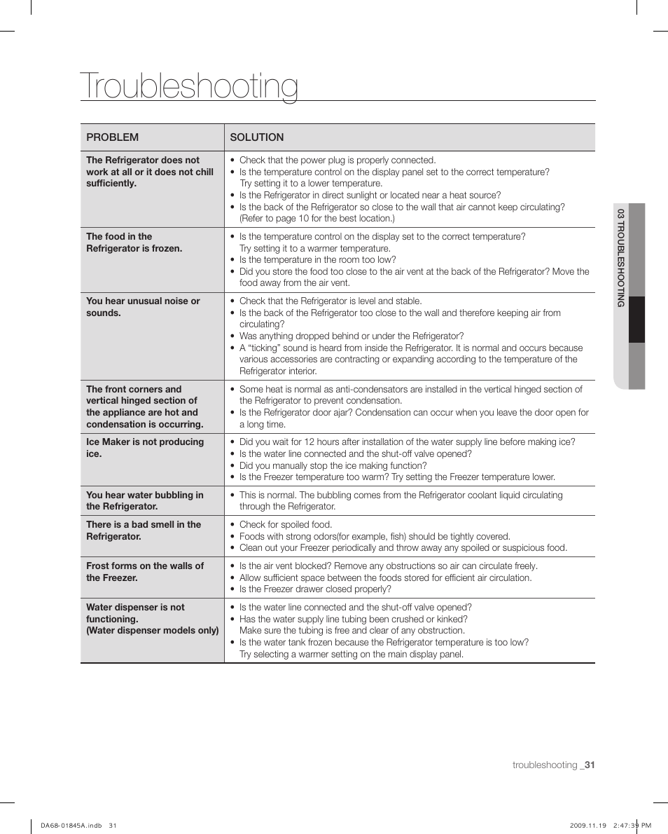 Troubleshooting | Samsung RF217ABRS-XAA User Manual | Page 31 / 34