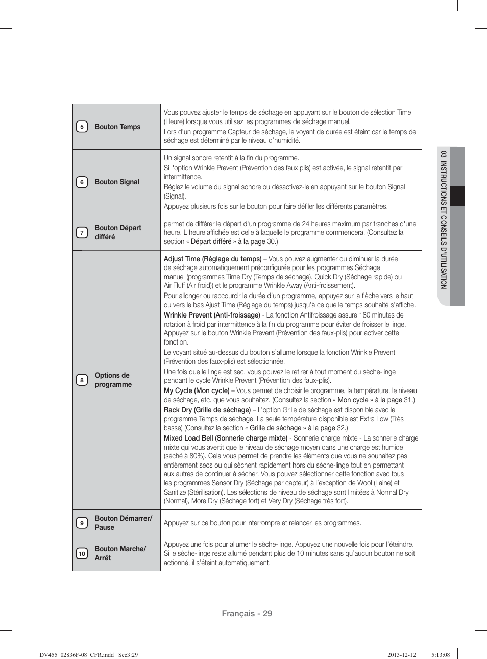 Samsung DV455GVGSWR-AA User Manual | Page 121 / 276