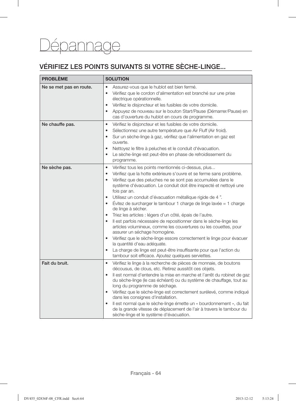 Dépannage, Vérifiez les points suivants si votre sèche-linge | Samsung DV455GVGSWR-AA User Manual | Page 156 / 276