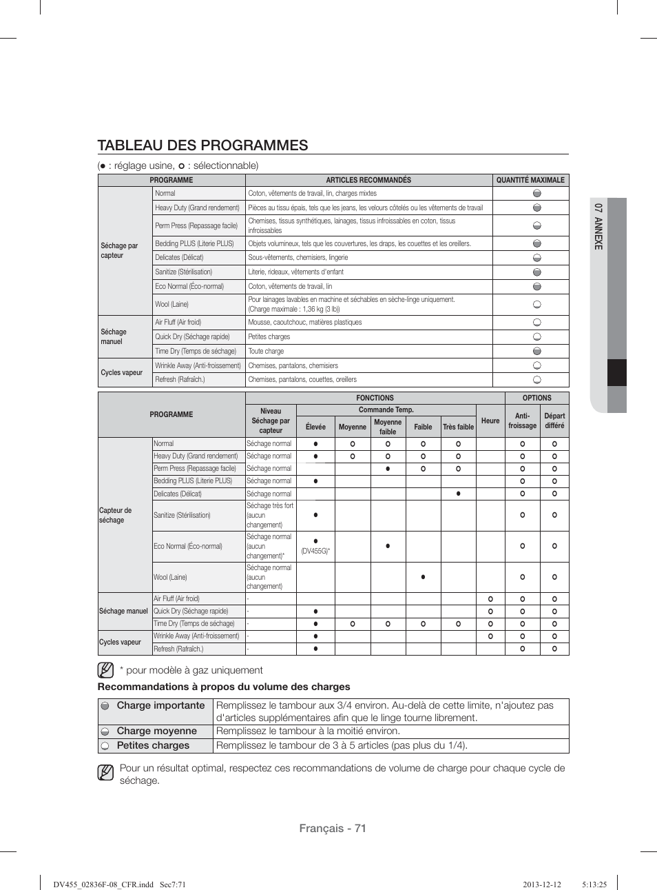 Tableau des programmes, Français - 71 | Samsung DV455GVGSWR-AA User Manual | Page 163 / 276