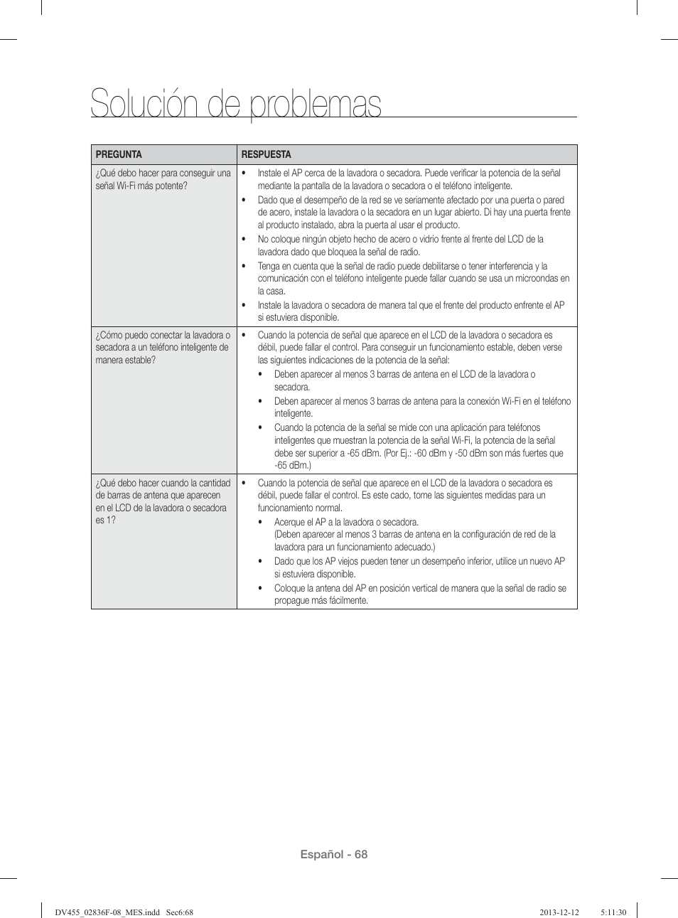 Solución de problemas | Samsung DV455GVGSWR-AA User Manual | Page 252 / 276