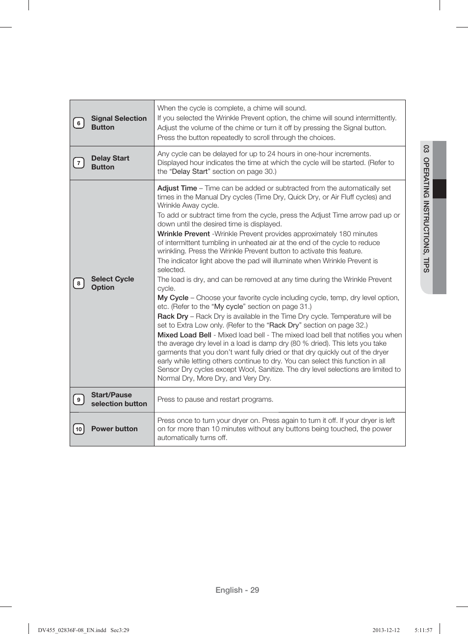 Samsung DV455GVGSWR-AA User Manual | Page 29 / 276