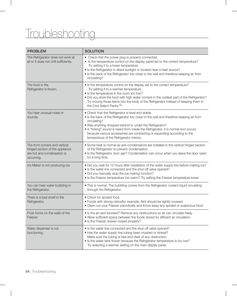 Troubleshooting | Samsung RFG299AARS-XAA User Manual | Page 54 / 58