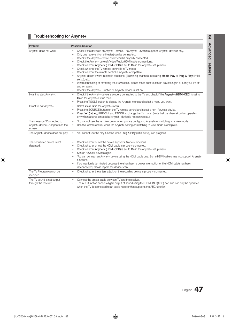 Troubleshooting for anynet | Samsung UN46C7000WFXZA User Manual | Page 47 / 200