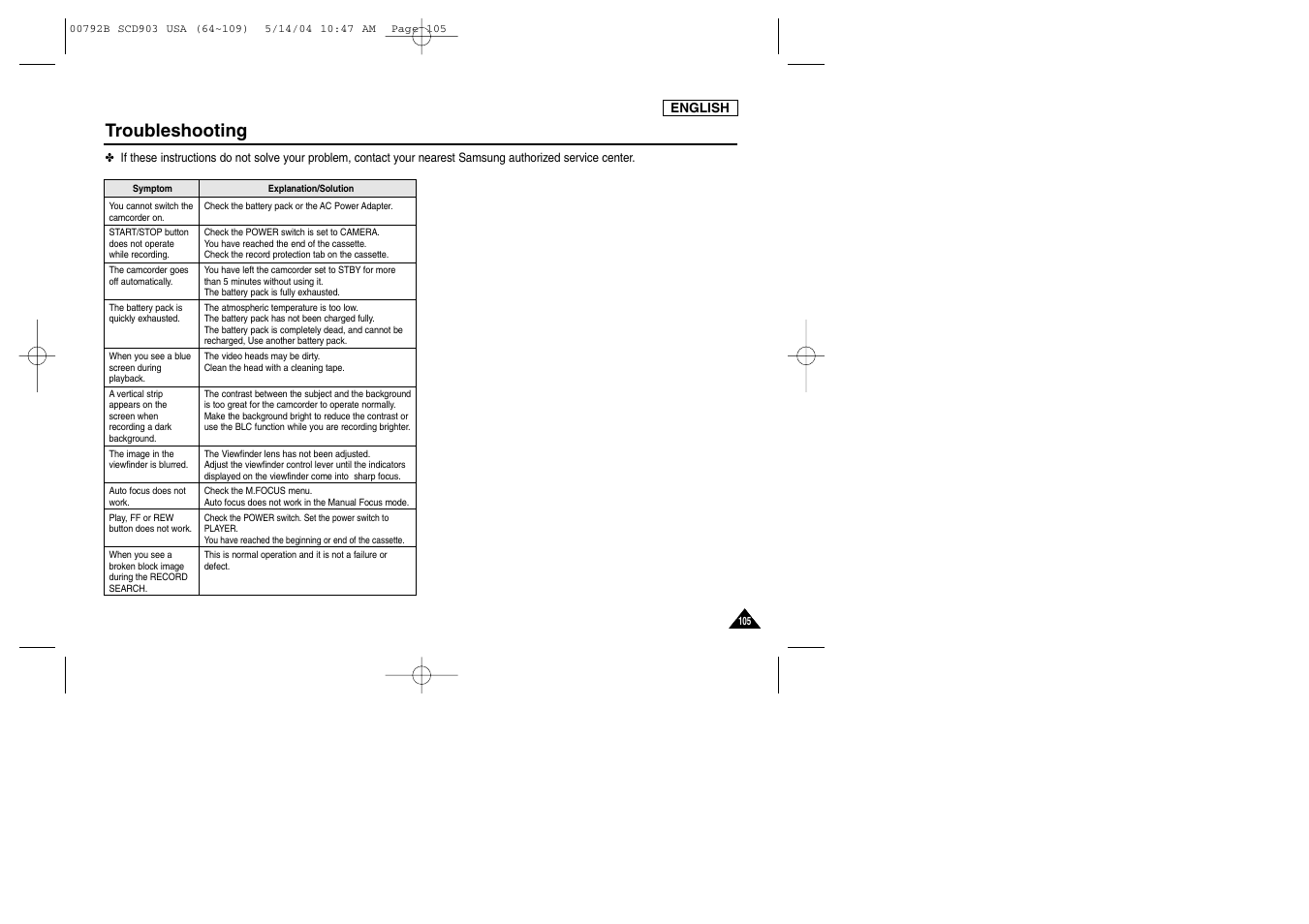 Troubleshooting | Samsung SC-D903-XAC User Manual | Page 109 / 114