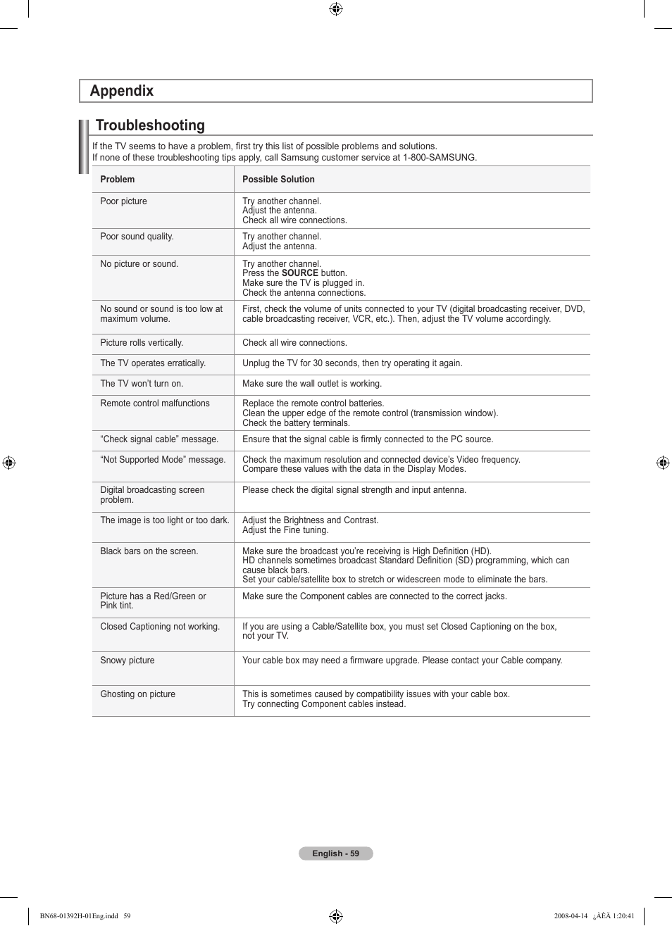 Appendix, Troubleshooting | Samsung LN32A540P2DXZA User Manual | Page 61 / 137