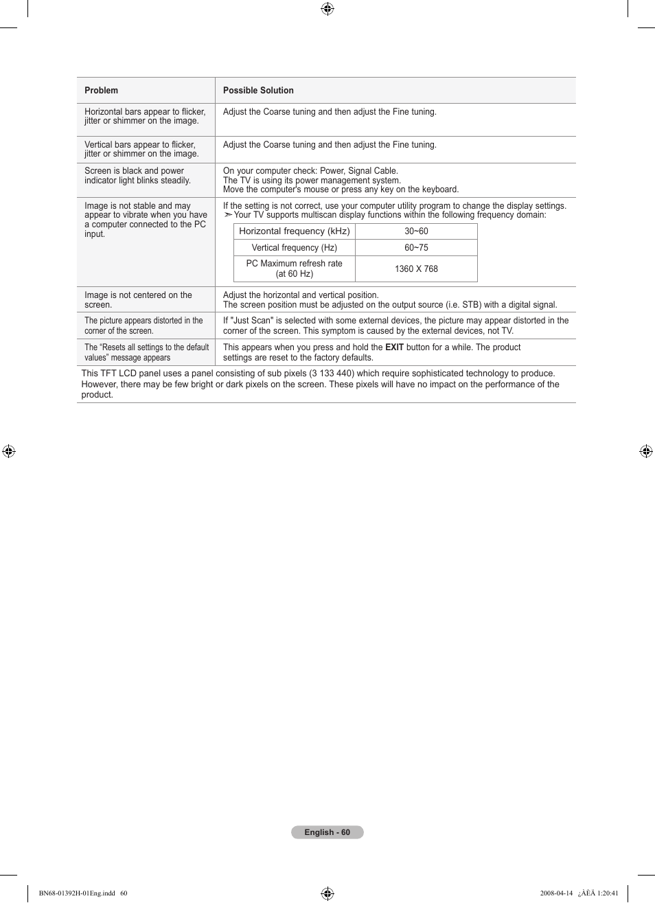 Samsung LN32A540P2DXZA User Manual | Page 62 / 137