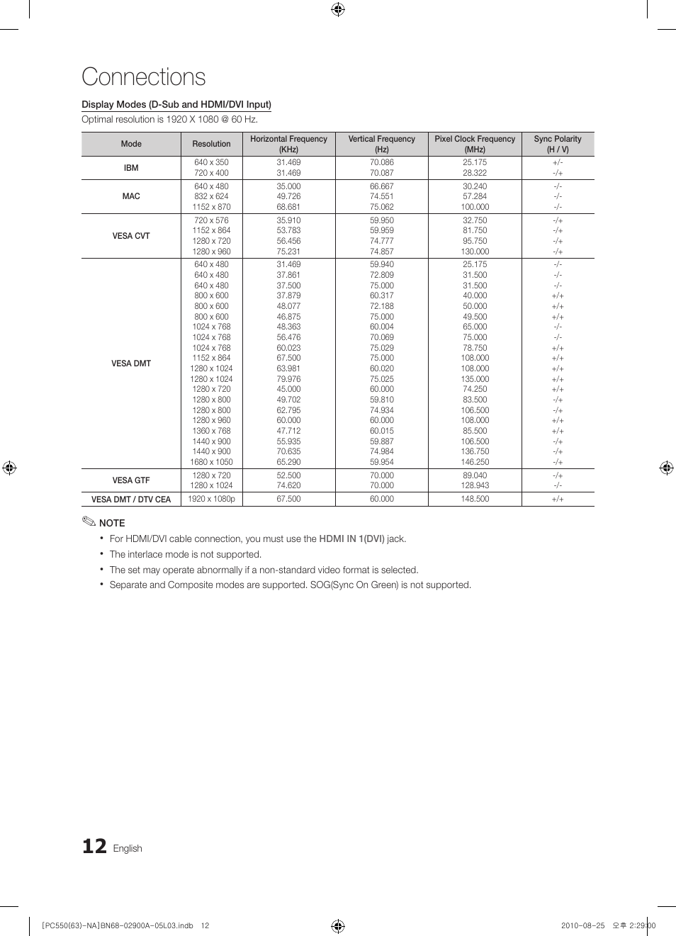 Connections | Samsung PN63C590G4FXZA User Manual | Page 12 / 163