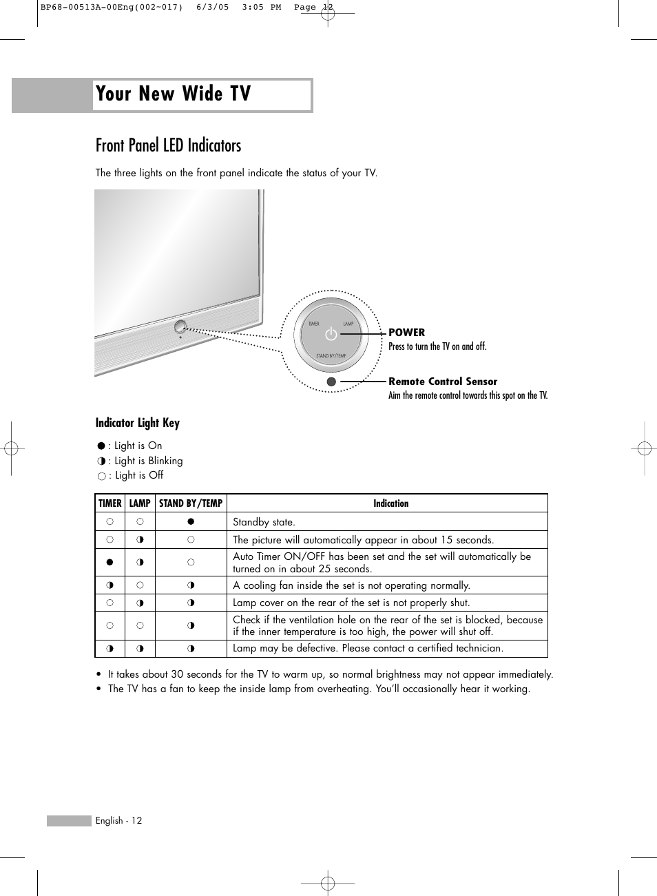Front panel led indicators, Your new wide tv | Samsung HLR5078WX-XAC User Manual | Page 12 / 144