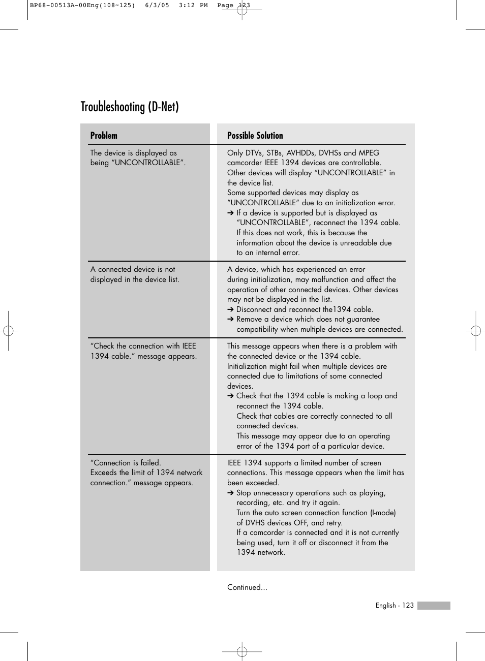 Troubleshooting(d-net), Troubleshooting (d-net) | Samsung HLR5078WX-XAC User Manual | Page 123 / 144