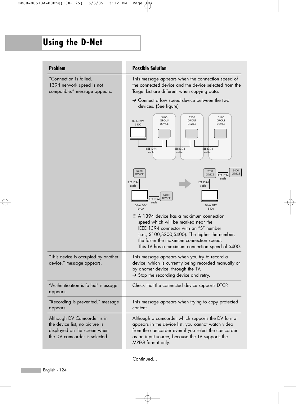 Using the d-net, Possible solution, Problem | Samsung HLR5078WX-XAC User Manual | Page 124 / 144