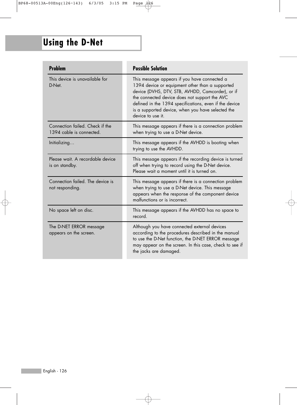 Using the d-net | Samsung HLR5078WX-XAC User Manual | Page 126 / 144