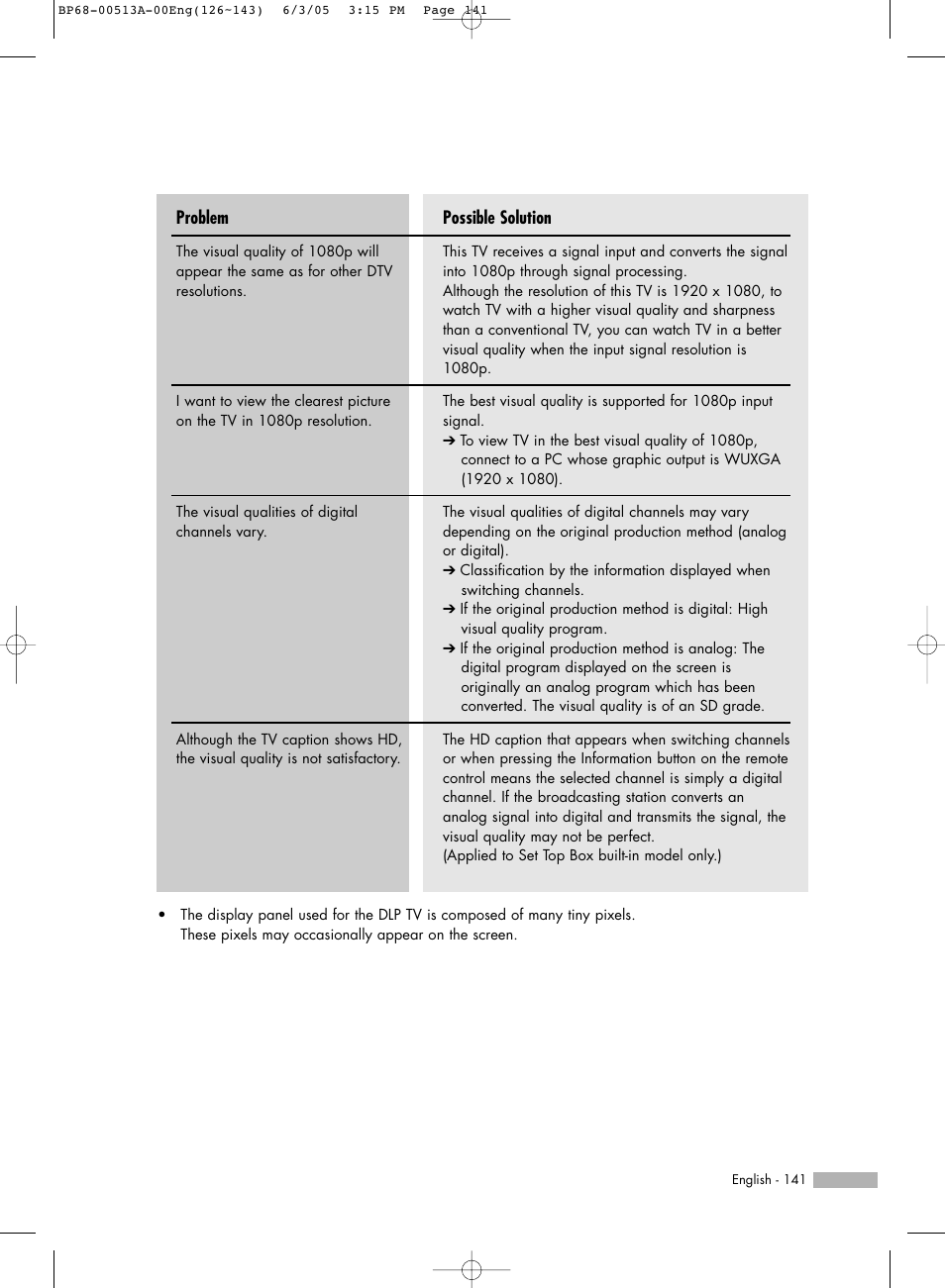 Possible solution, Problem | Samsung HLR5078WX-XAC User Manual | Page 141 / 144