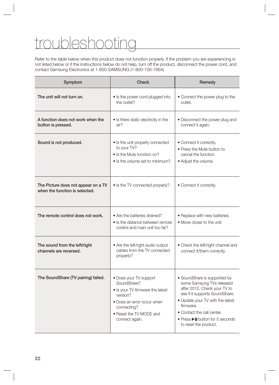 Troubleshooting | Samsung HW-F450-ZA User Manual | Page 22 / 25