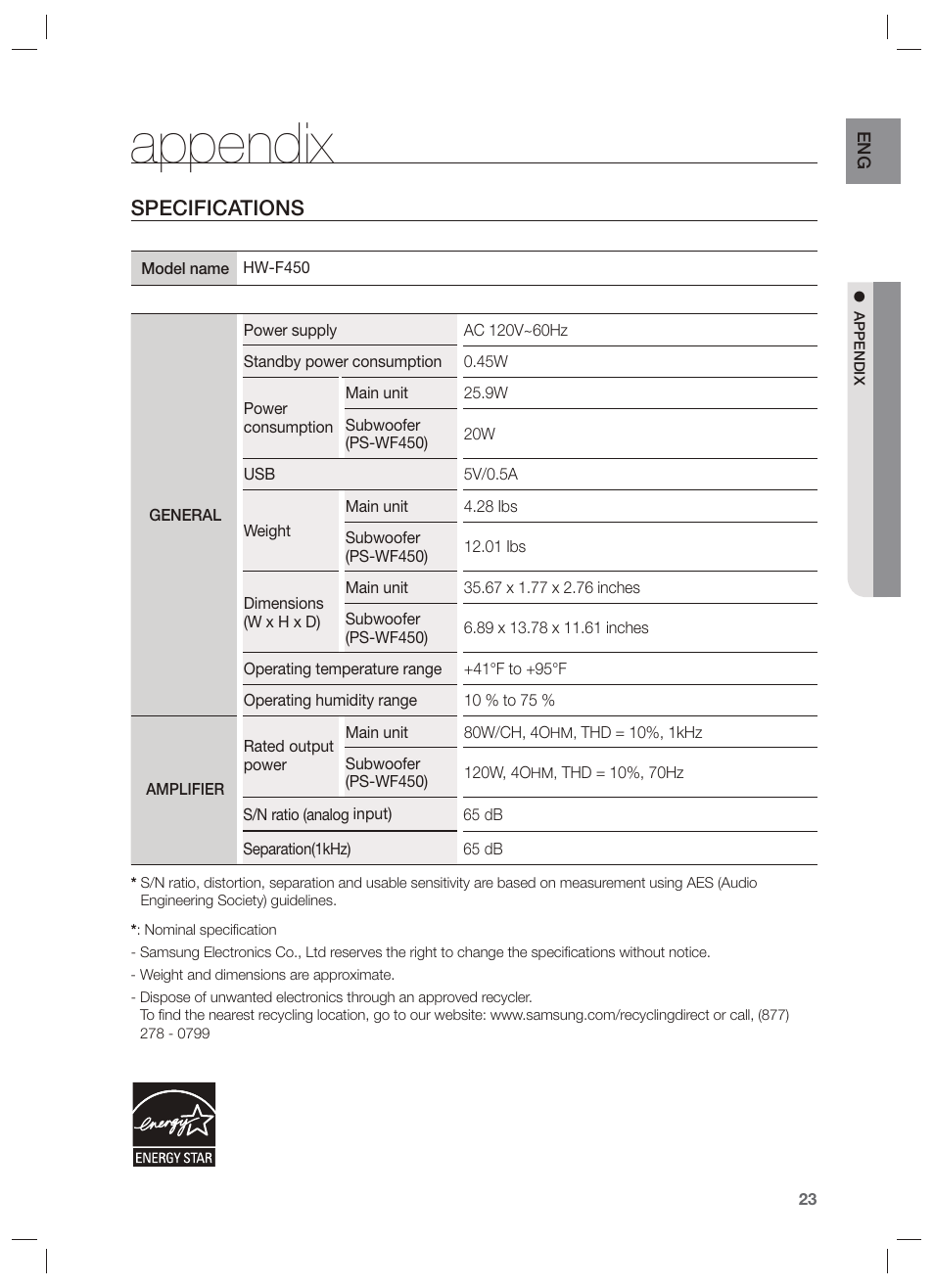 Appendix, Specifications | Samsung HW-F450-ZA User Manual | Page 23 / 25