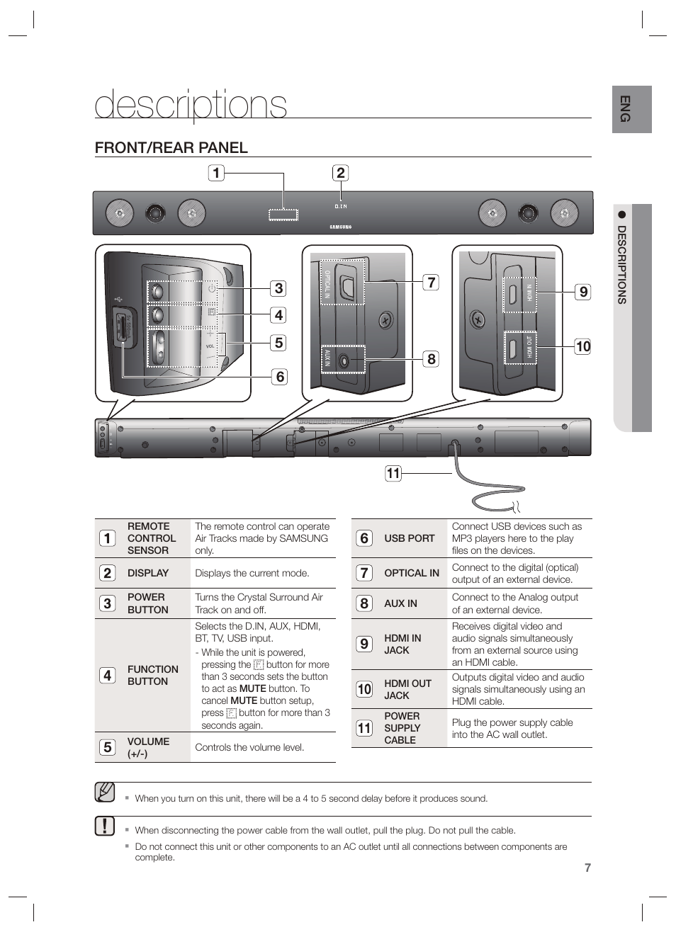 Descriptions, Front/rear panel | Samsung HW-F450-ZA User Manual | Page 7 / 25